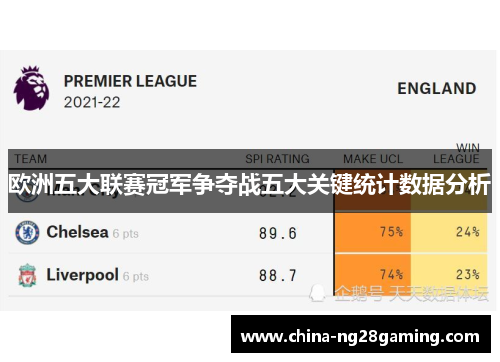 欧洲五大联赛冠军争夺战五大关键统计数据分析 欧洲五大联赛冠军争夺战五大关键统计数据分析